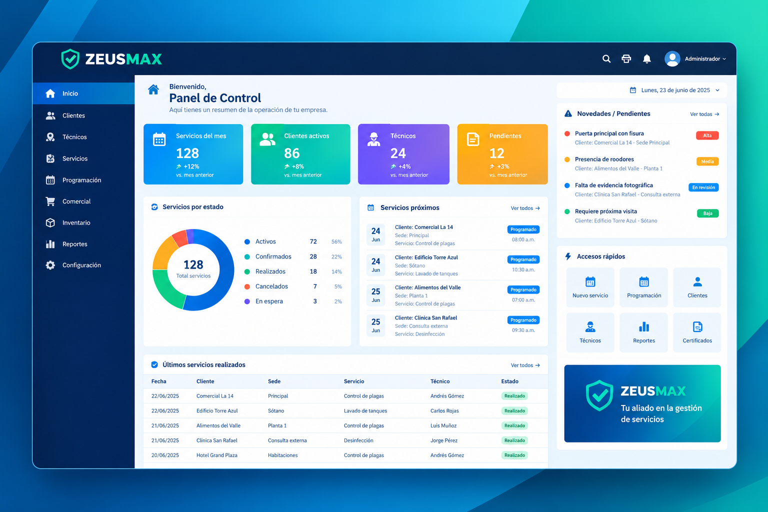 Panel de control ZEUSMAX